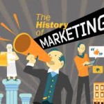 The history of Marketing